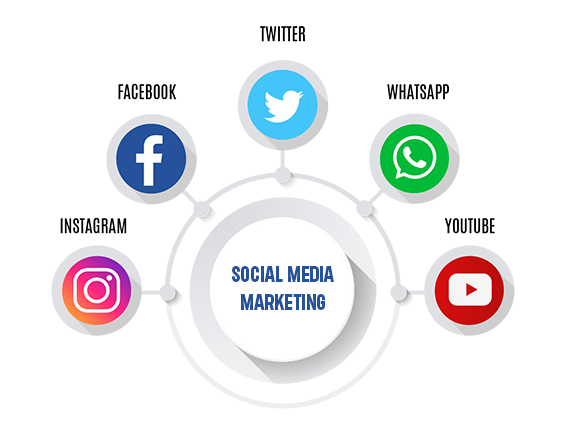 Social Media Marketing Agency in Kanpur